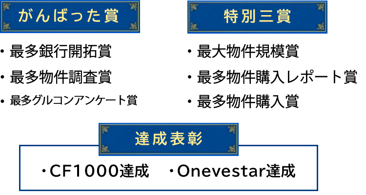 不動産投資大賞19 不動産投資で経済的自由を手にする会